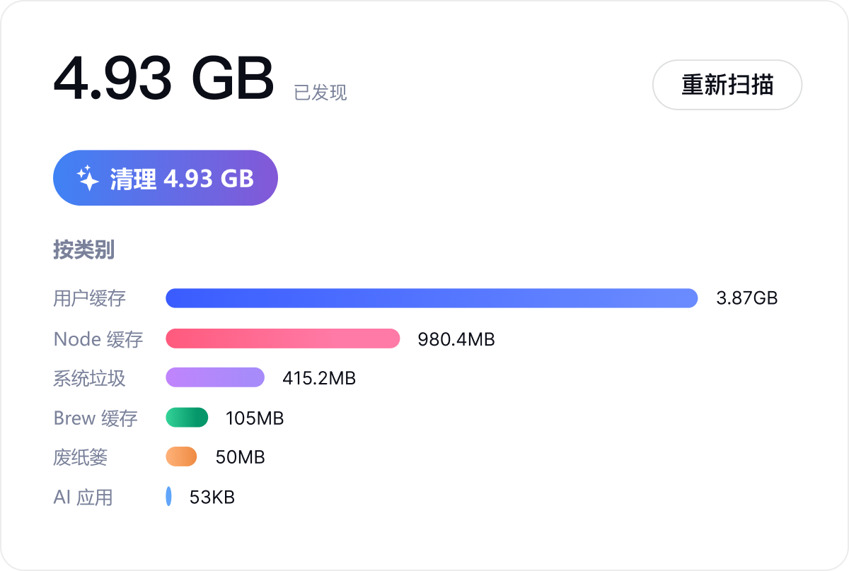 Ai Clean 清理内容预览