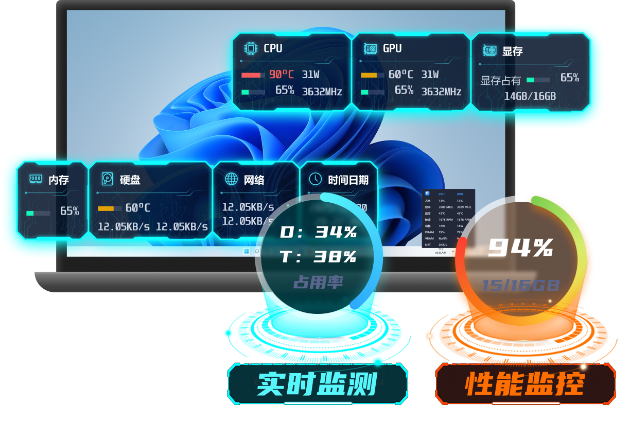 性能与桌面监控展示