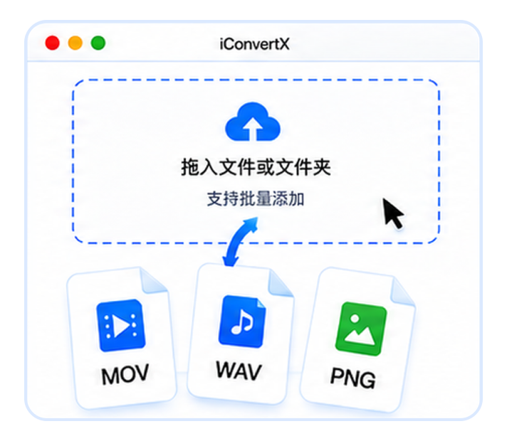 iConvertX 拖入文件步骤示意