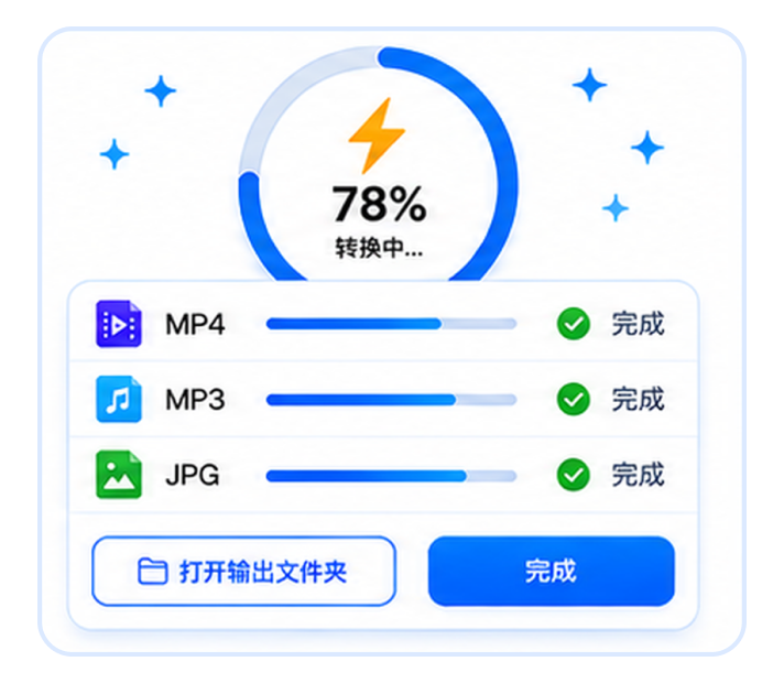 iConvertX 开始转换步骤示意