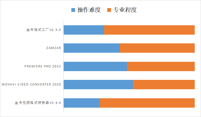 简单学会mov格式的视频转换mp4