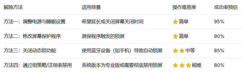 电脑锁屏时间设置1