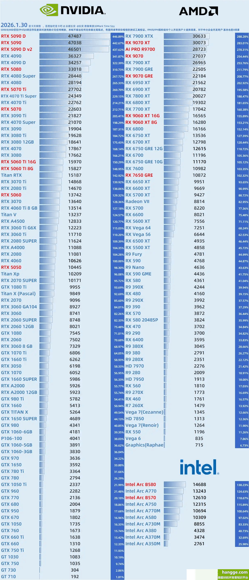 ​amd780m核显相当于什么显卡2