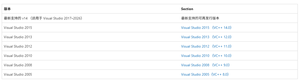 动态链接库DLL初始化例程失败3