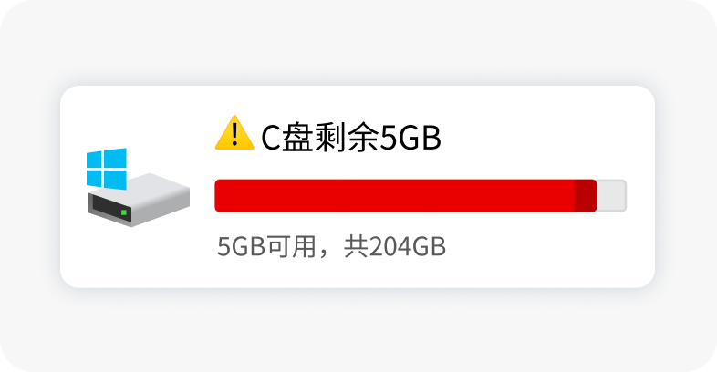 c盘爆红