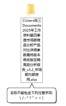 Windows命名不能包含以下任意字符提示 Windows命名不能包含以下任意字符提示