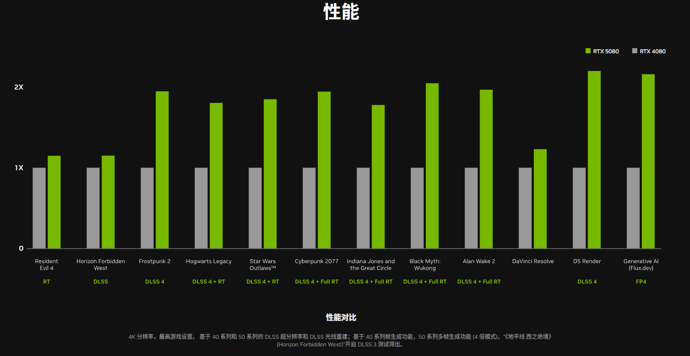 RTX 5080 参数 RTX 5080 参数